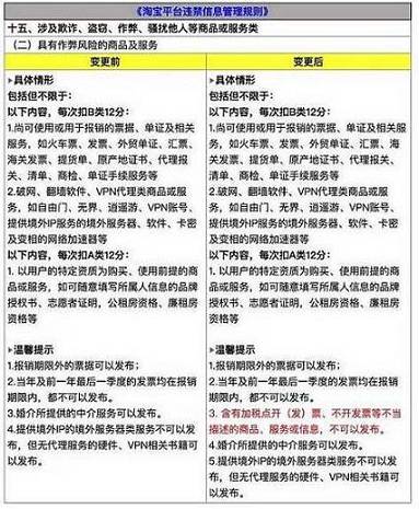 《淘寶平臺(tái)違禁信息管理規(guī)則》規(guī)則變更通知